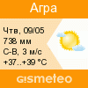 GISMETEO: Погода по г.Агра