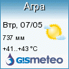 GISMETEO: Погода по г.Агра