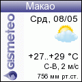 GISMETEO: Погода в г.Макао