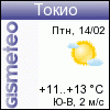 GISMETEO: Погода по г.Токио