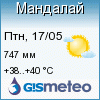 GISMETEO: Погода по г.Мандалай