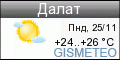 GISMETEO: Погода по г.Далат