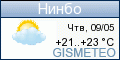 GISMETEO.RU: погода в г. Нинбо