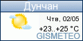 GISMETEO.RU: погода в г. Дунчан
