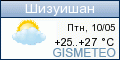 GISMETEO.RU: погода в г. Шизуишан