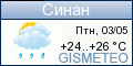 GISMETEO.RU: погода в г. Синан