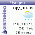GISMETEO: Погода в г.Чунцин