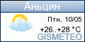 GISMETEO.RU: погода в г. Аньцин