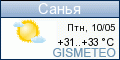 GISMETEO.RU: погода в г. Сянья (Ясянь)