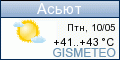 GISMETEO.RU: погода в г. Асьют