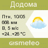 GISMETEO: Погода по г.Додома