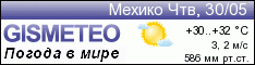 GISMETEO: Погода по г.Мехико